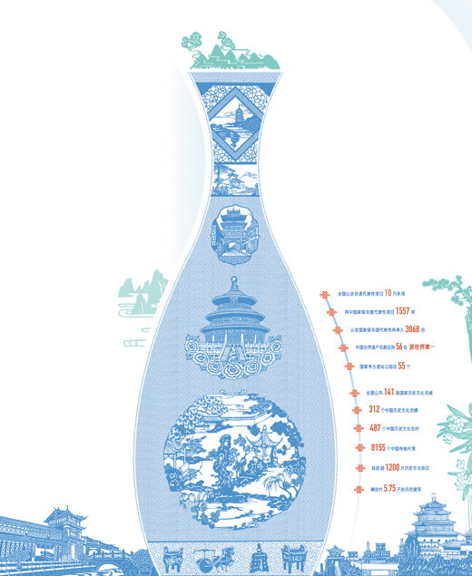 數(shù)據(jù)來源:住房和城鄉(xiāng)建設(shè)部、文化和旅游部