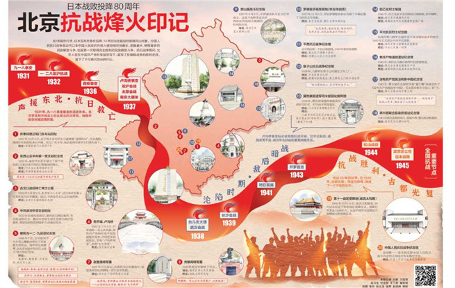 銘記·追尋，北京抗戰(zhàn)遺跡地圖