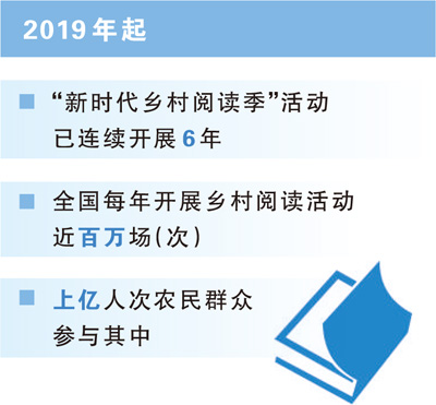 數(shù)據(jù)來源:農(nóng)業(yè)農(nóng)村部 制圖:張芳曼